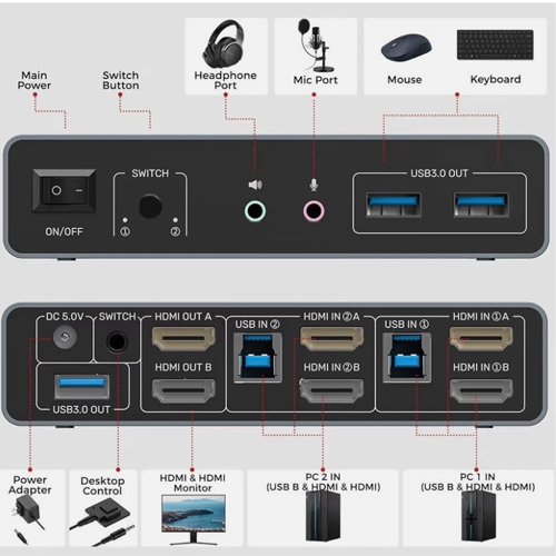 Unitek HDMI KVM Switch